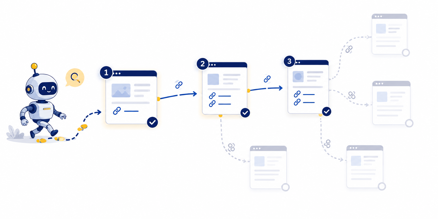 Illustration montrant comment Google découvre les pages d'un site en suivant les liens entre plusieurs pages web